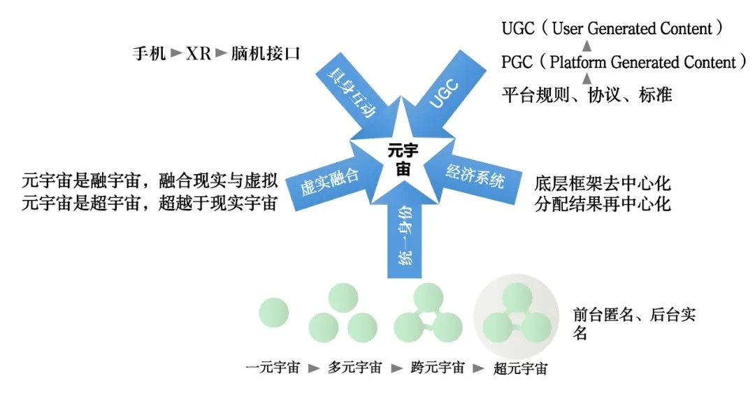 元宇宙生態(tài)專區(qū)火爆招募！